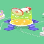 Programatik Satın Alma