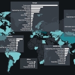 Siber Casuslukta Yeni Perde