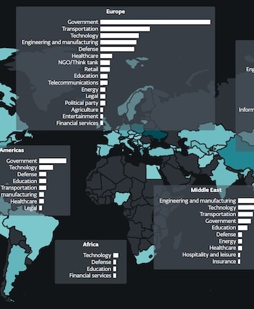 Siber Casuslukta Yeni Perde