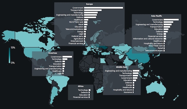Siber Casuslukta Yeni Perde